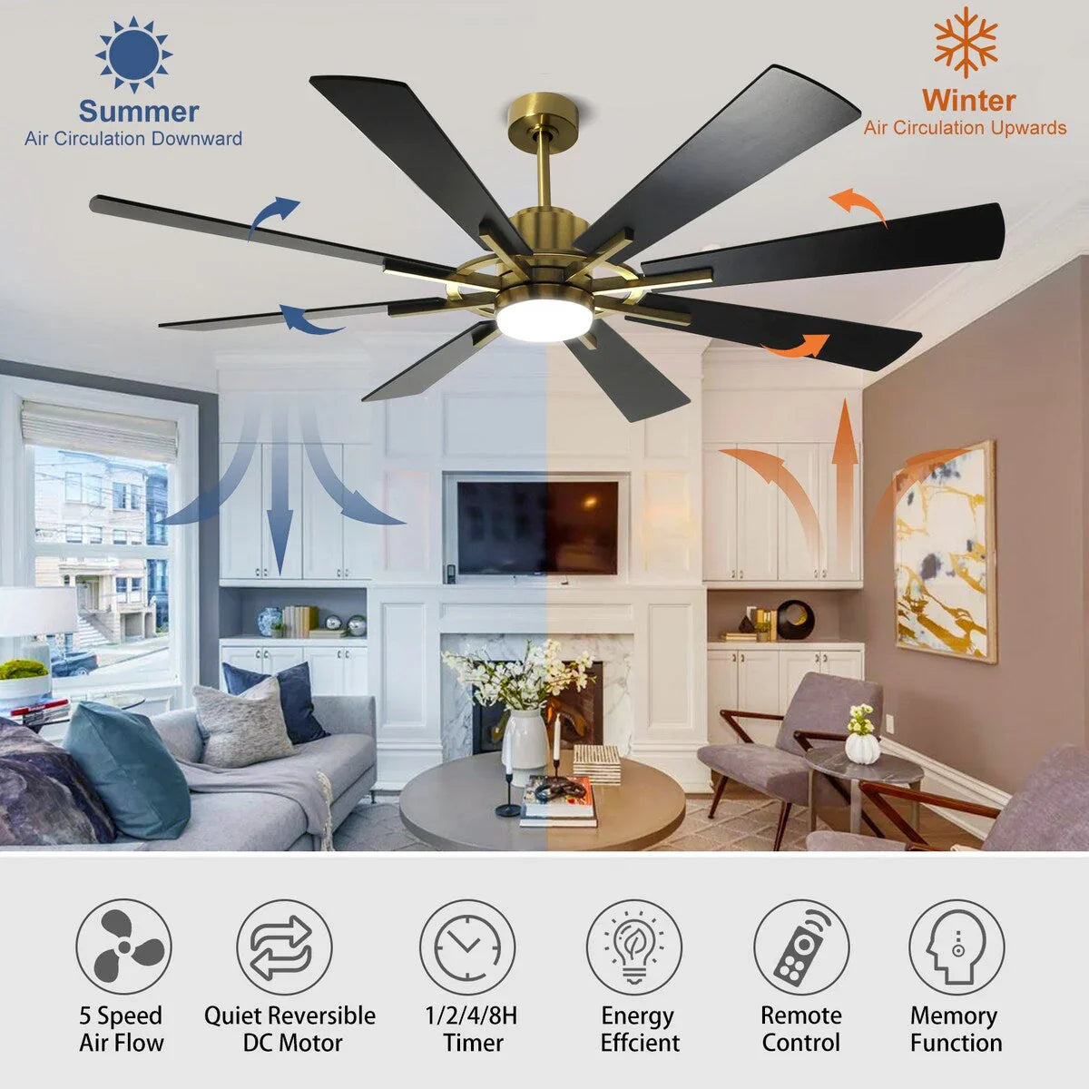 Grand ventilateur de plafond télécommandé avec éclairage et 8 grandes pales en bois