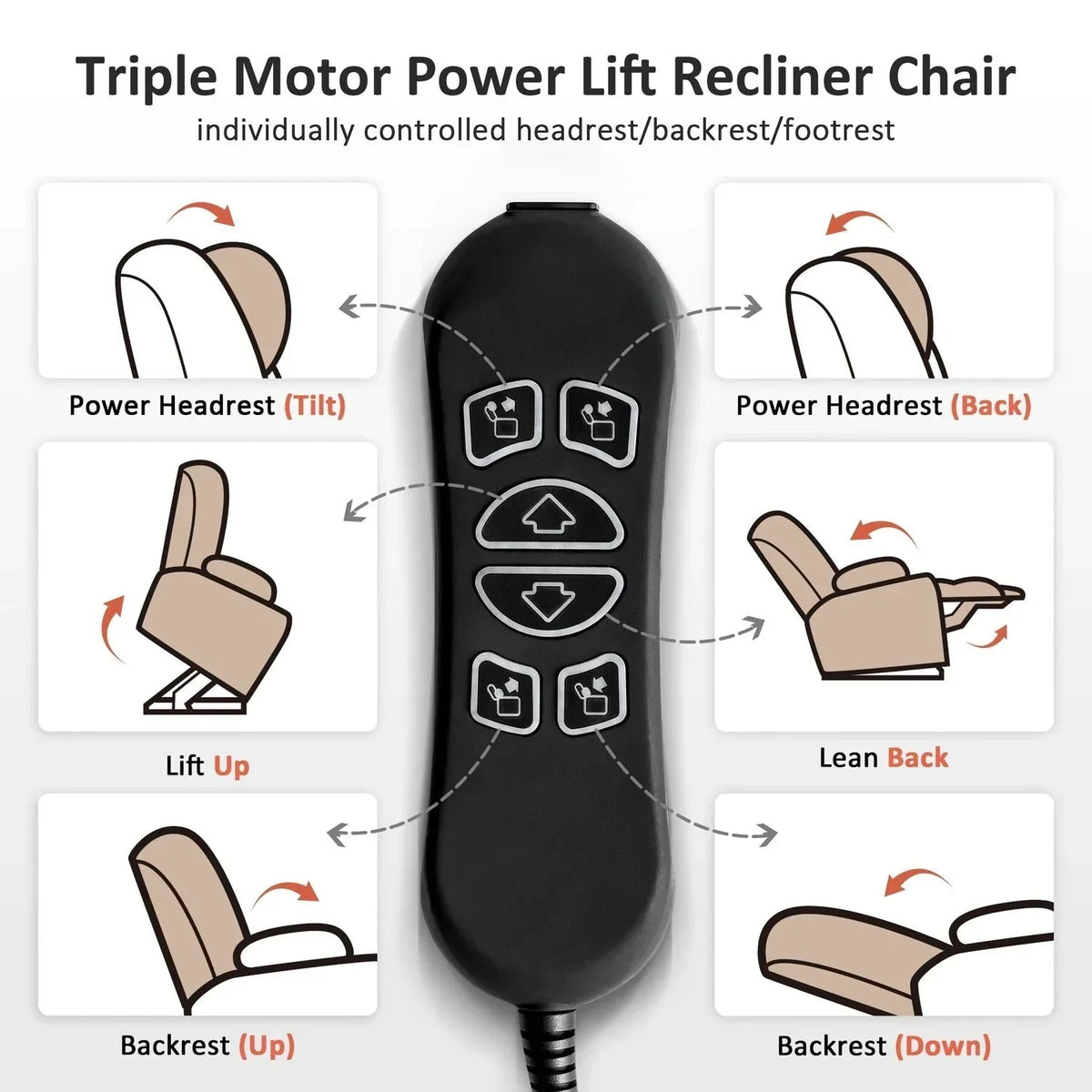 MCombo Large-Wide Dual Motor Power Lift Recliner with Massage and Dual Heating for Big and Tall Elderly, Fabric R7635